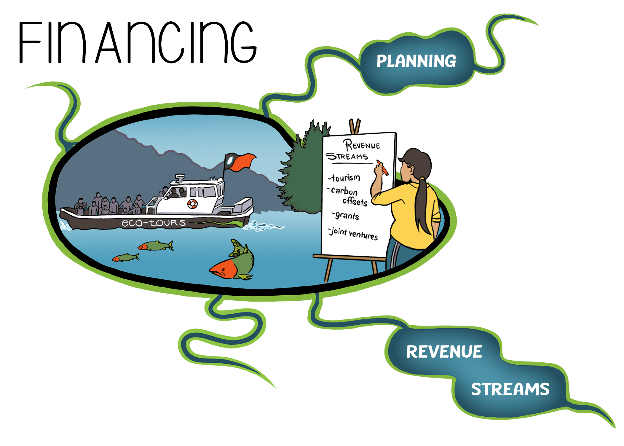 Financing infographic