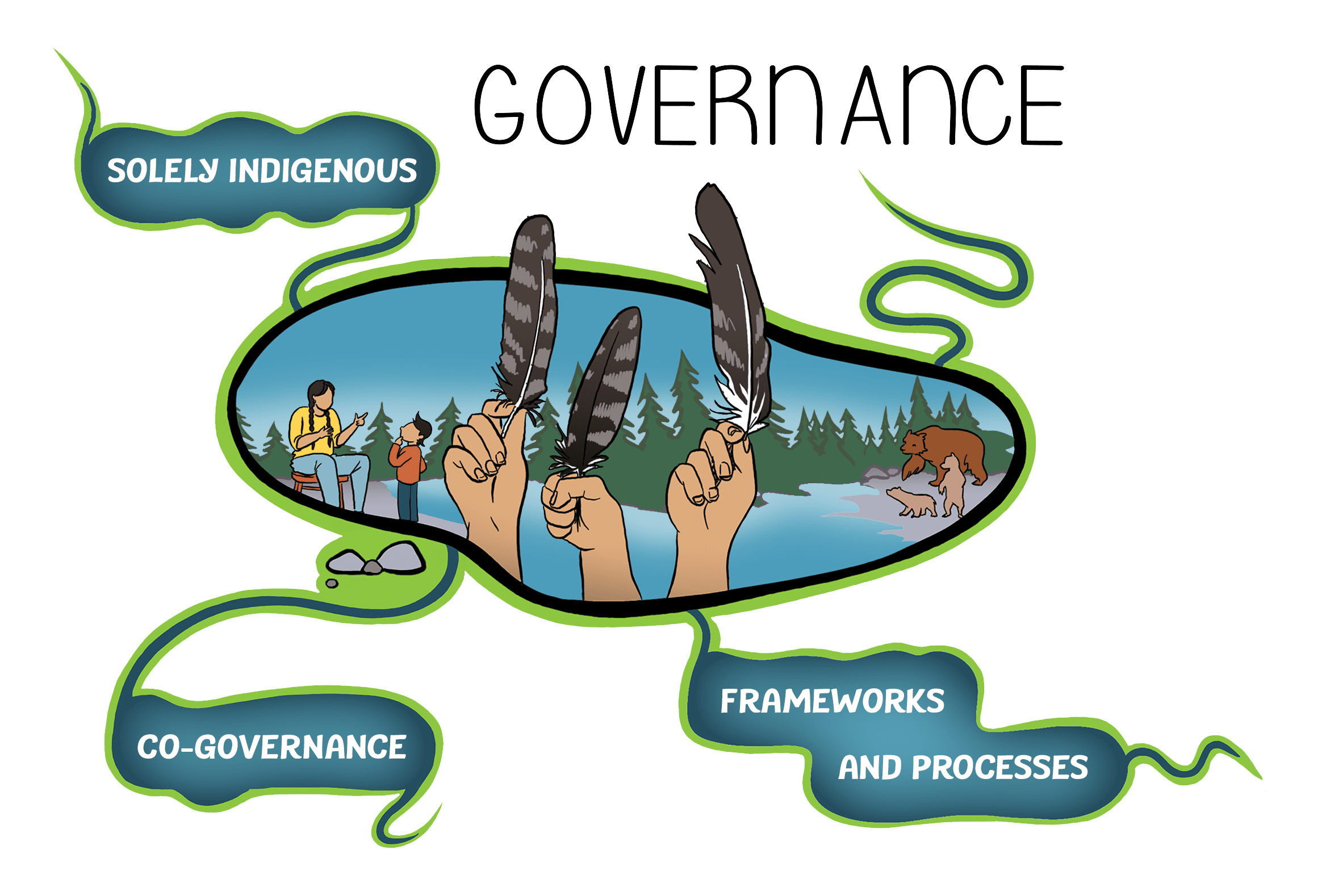 Governance infographic