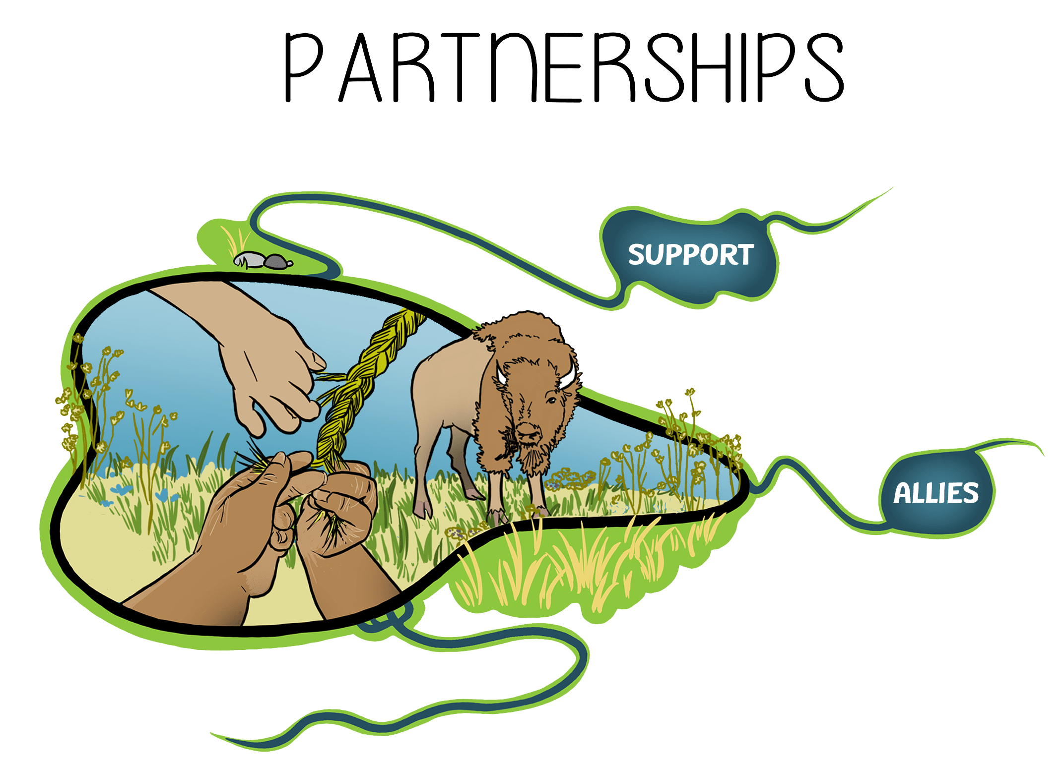 Partnerships infographic