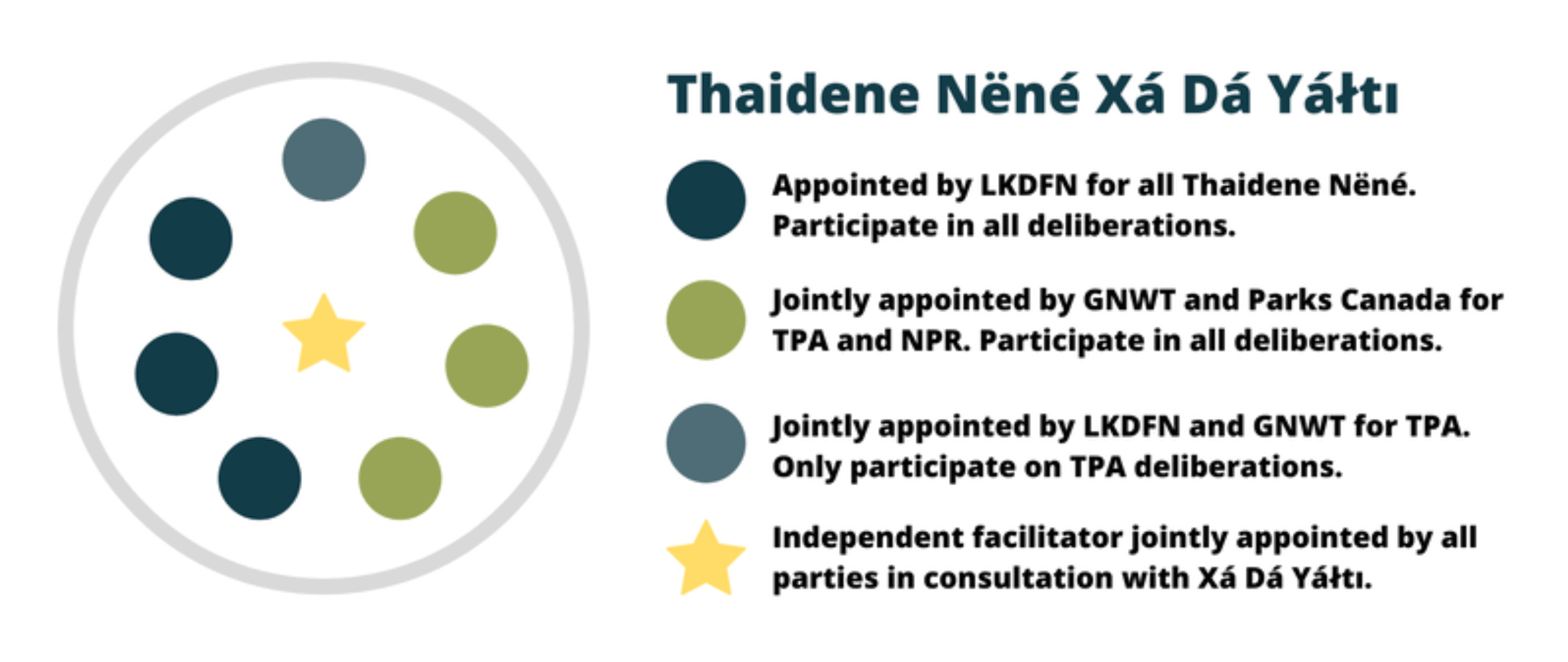 Thaidene Nene, Land of the Ancestors, infographic