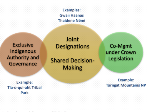 Indigenous Laws in the Context of Conservation